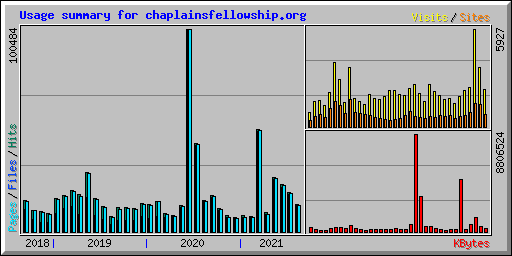 Usage summary for chaplainsfellowship.org